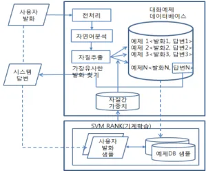 그림 3. 객체지향 클래스 다이아그램 Fig. 3. Object-Oriented Class Diagram