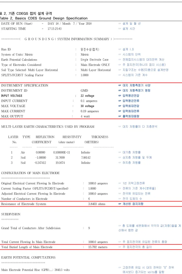 표 2. 기존 CDEGS 접지 설계 규격