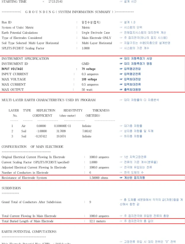표 3. 개발제품(GMD) CDEGS 접지 설계 규격 Table 3.GMD CDES Ground Design Specification 