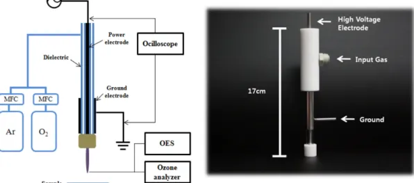 Fig. 2. Plasma flames launched out of plasma torch at various applied voltages. Plasma parameters: driving frequency=30 kHz, argon flow rate=3 L/min