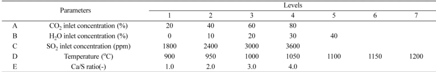 Fig. 10. Comparison of measured value and calculated value.