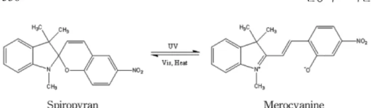 Fig. 2. Experimental procedure for preparing photochromic hard coating films. 