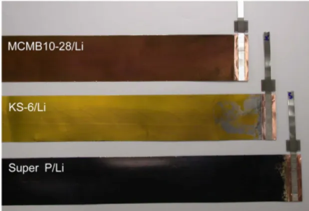 Fig. 1. Surface images of carbon-coated lithium anode sheets.