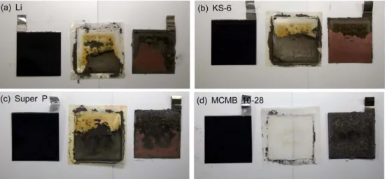Fig. 9. Disintegrated images of 2×2 cm 2  cells after 50 cycles, adopting (a) Li metal, (b) pressed KS-6/Li, (c) pressed Super P/Li, and (d) pressed MCMB 10-28/Li anodes.