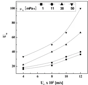 Fig. 2. Typical examples of bubble and wake in a viscous bubble column (µ L =11 mPa·s)