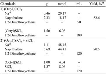 Fig. 2. One-pot reduction scheme with sodium naphthalide without termination step.