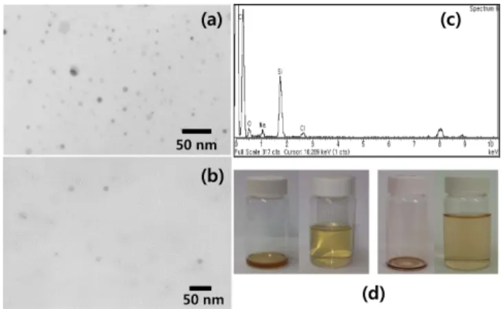 Fig. 3. HRTEM images of SiNPs obtained from reduction of (a) (Octyl)SiCl 3  and (b) mixture of (Octyl)SiCl 3  and SiCl 4 