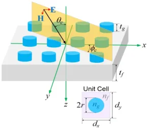 Fig.  1.  Schematic  diagram  of  periodic  circular 2D-grating mounted on sub-layer. 