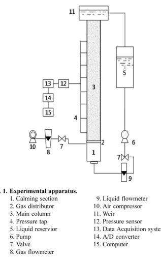 Fig. 1. Experimental apparatus.