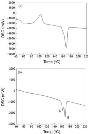 Fig. 1. Preparation of non-oriented PLA film.