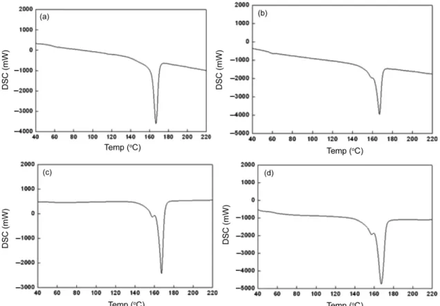 Fig. 9. DSC analysis of PLA film (a) without adding talc, with (b) adding 1 wt% talc, (c) adding 3 wt% talc, and (d) adding 5 wt% talc at 130 o C for 120 min.