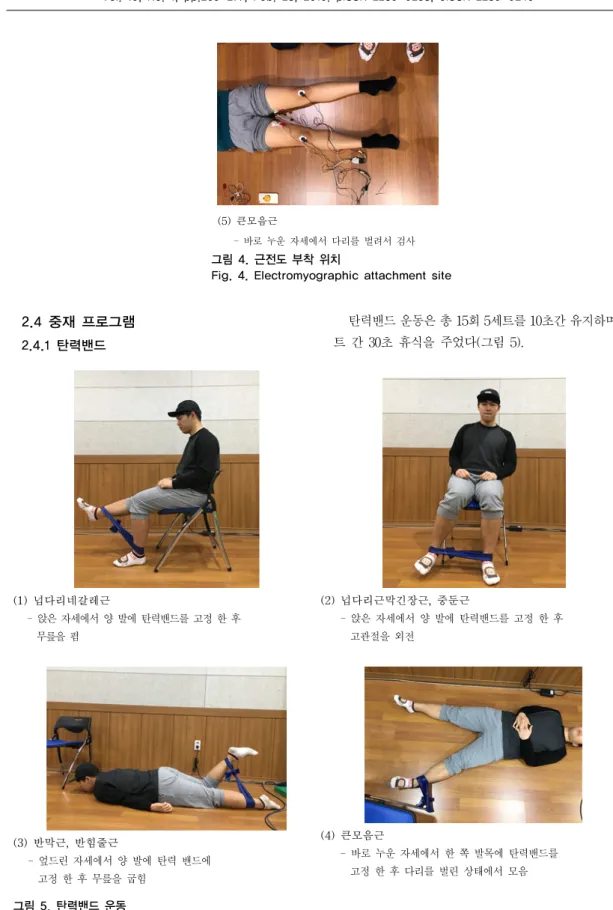 Fig. 5. Elastic band exercise method