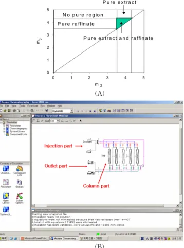 Fig. 3. Three points in m2-m3 diagram are used for simulation; H A : 7.9 min, H B  : 10.1 min; No