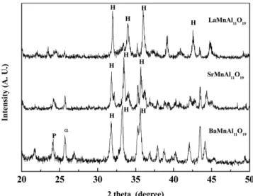Fig. 2. X-ray diffraction patterns of LaMnAl 11 O 19 , SrMnAl 11 O 19  and BaMnAl 11 O 19  calcined at 1,200 o C (H: hexaaluminate, P:  perovs-kite, α: α-alumina).