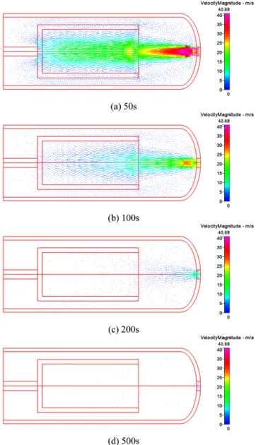 Fig. 4. Pressure distribution of hydrogen storage system as a func- func-tion of charging time at 10 bar.