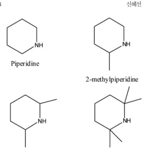 Fig. 2. Effect of SDA on the structure of the as made AlPOs: (a) PI at 473 K, (b) PI, (c) MPI, (d) DMPI, (e) TMPI and (f) TMPI (refined synthesis)