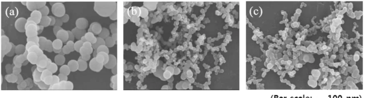 Fig. 4. Scanning electron microscopic images with varying reaction temperature. (a) 180 o C, (b) 190 o C, (c) 200 o C, (d) 240 o C.