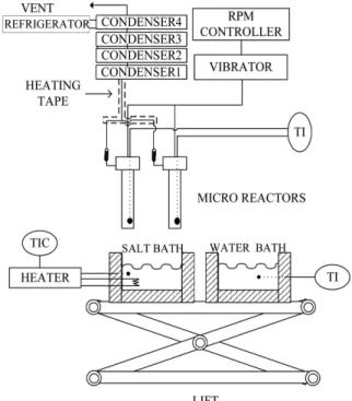 Fig. 1. Experimental setup for plastic pyrolysis. 