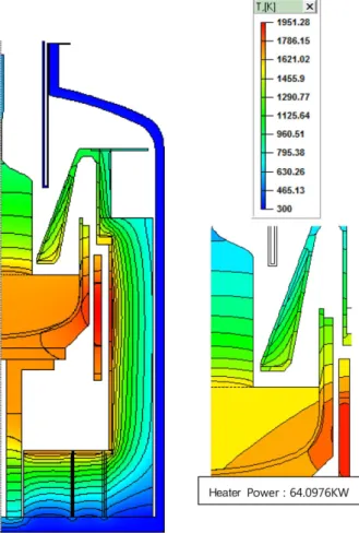 Fig. 6. Power consumption of each heater position.