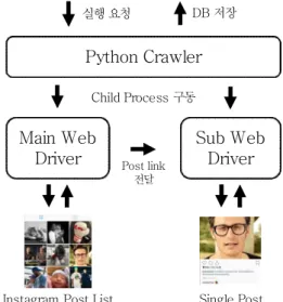 그림  2.  사용자  정성적  라이프로그  데이터 Fig.  2.  User  Qualitative  Life  Log  Data