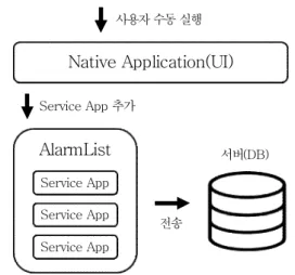 Fig.  3.  Measurement  program  execution  process  using  sensors  of  wearable  device  based  on  Taizen