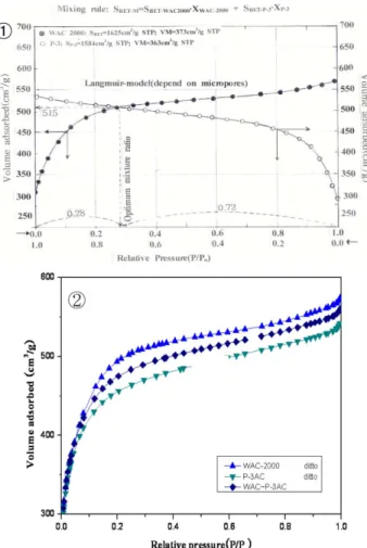 Fig. 2. Extreme case  ① ; the combination of CC-AC &amp; CS-AC ②