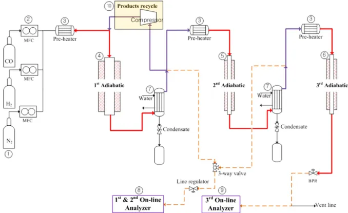 Fig. 1. Series adiabatic reaction system with or without recirculation.