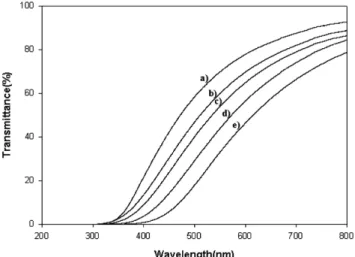 Fig. 4. Photograghs of silylated waterborne polyurethanes prepared with different types of silane coupling agents in Table 1