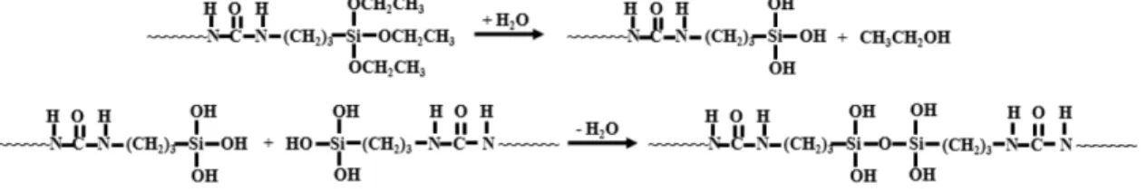 Fig. 7. Scheme to prepare a silylated waterborne polyurethane with a high molecular weight by a condensation reaction