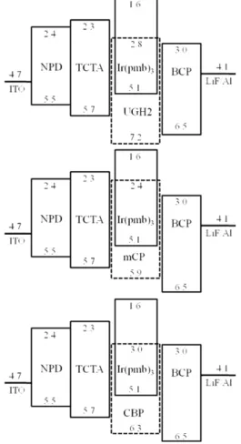 Fig. 5. Room temperature solution PL spectra for fac- and mer- Ir(pmb) 3 synthesized under ultrasound conditions in CH 2 Cl 2 
