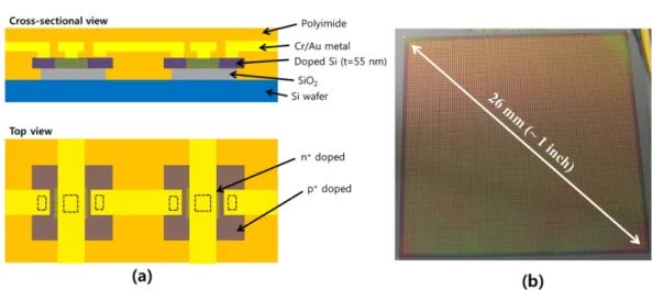 Fig. 3. Optical microscope image of silicon pixel arrays; (a) p-n junction and (b) p-i-n junction.