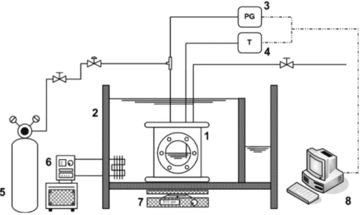 Fig. 2. P-T trace for determination of equilibrium dissociation point in methane+TBAB+water system.