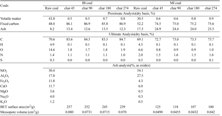 Table 2. Sample size
