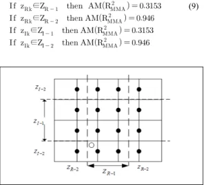 그림 4. 16-QAM에서 Likelihood zone  Fig. 4. Likelihood zone of 16-QAM