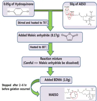 Table 1. Physicochemical properties of the AESO Molecular Structure Characteristics