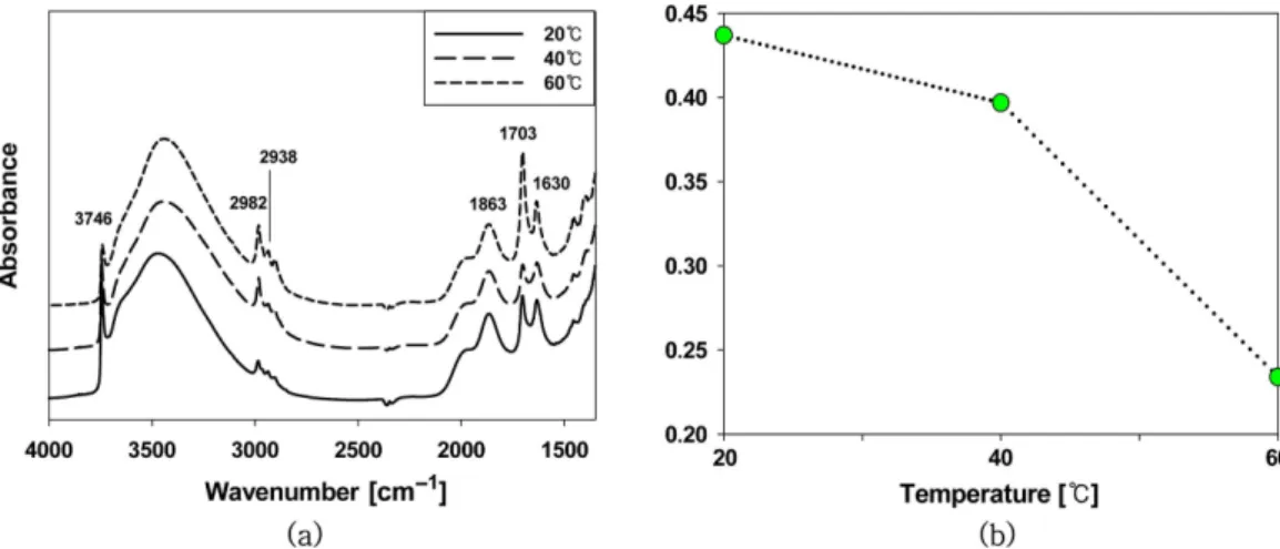 Fig. 6. 13 C CP/MAS NMR spectrum of MPS modified silica.