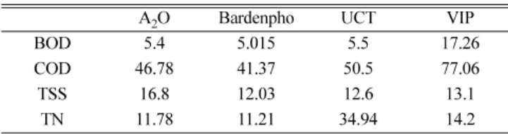 Table 5. Cost factors in EQI calculation [5]