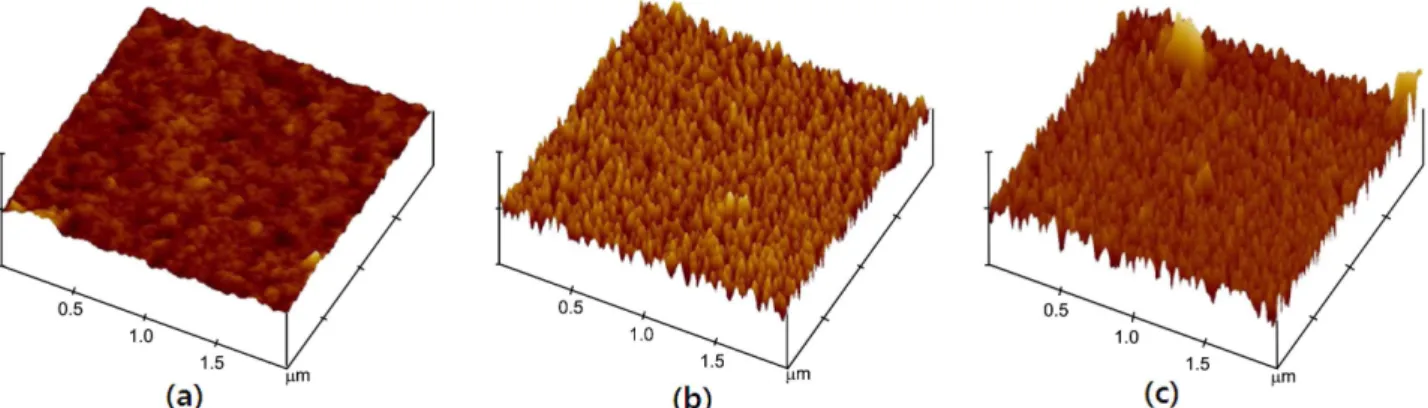 Fig. 3. X-ray diffraction patterns of Mo thin films deposited by varying DC power (a) 30 W, (b) 60 W, and (c) 150 W;  dep-osition conditions: Ar gas of 50 sccm; pressure of 5 mTorr;