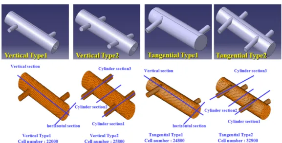 Fig. 2 는 vertical type에서의 유체의 흐름 속도를 3D로 나타낸 그 림이다. Vertical type의 3D 모델에서의 속도분포를 조사한 결과 입 구와 출구에서의 흐름 속도는 중앙 원통의 속도보다 매우 높았다.