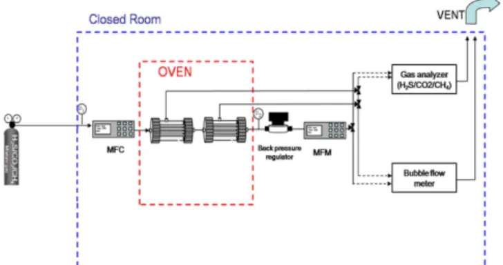 Fig. 2. Composition of gas membrane separation.