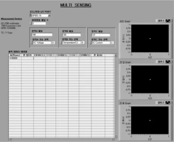 Fig. 4. Integration of measurement equipments for obtaining exper- exper-iment results.