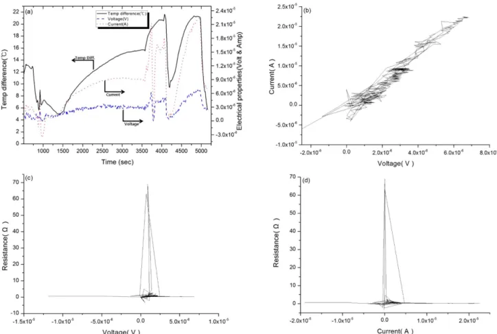 Fig. 12. Color transition of Li(NH 3 ) n  by temperature difference.
