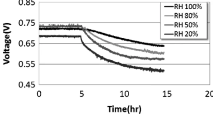 Fig. 3. Nyquist plots measured before and after 5.0 ppm toluene injection and after recovery with clean air