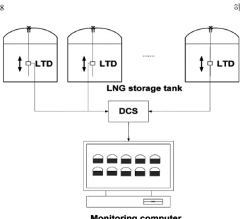 Fig. 2. Display of the live calorific values of LNG in each storage tank.