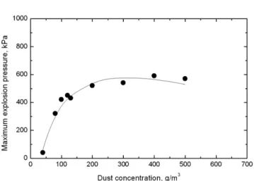 Fig. 7. Relationship of leading flame edge and downward second and third flame in 47 g/m 3  dust-air mixture at the duct top close and bottom open.