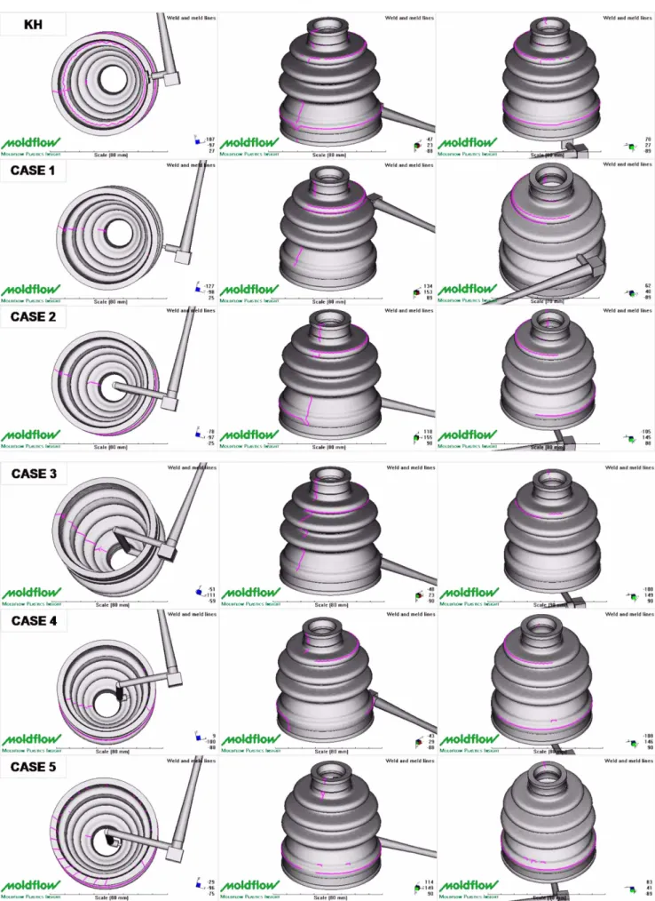 Fig. 10. Weld and meld line analysis for the gate positions of K company(KH) and cases 1 through 5