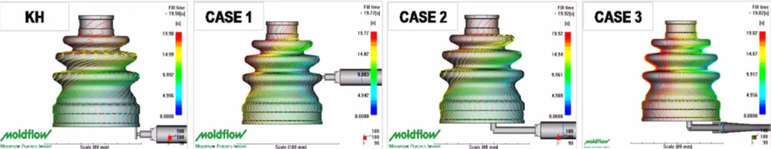 Fig. 14. Pressure time analysis from the simulation result of the rubber injection molding process for boots with the gate positions of K com- com-pany(KH) and cases 1 through 3.
