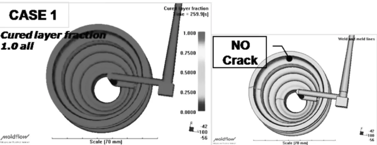 Fig. 16. Curing analysis from the simulation result of the rubber injection molding process for boots with the optimum gate position(case 1) and the raised mold temperature of 170 o C.