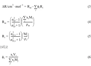 Fig. 2. V E (cm 3 ·mol −1 ) for three binary systems at 303.15 K;  ●, {PVE (1) + ethanol (2)};  ▼, {Ethanol (2) + benzene (3)}; □, {PVE (1) + benzene (3)}; Solid curves were calculated from  Redlich-Kister polynomial.