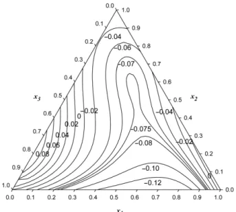 Table 5. Fitted Redlich-Kister parameters and standard deviations for V E and ∆R for binary mixtures of PVE (1), ethanol (2) and benzene (3) at 303.15 K Systems A 1 A 2 A 3 A 4 σ st   (cm 3 ·mol −1 ) V E (1) + (2) (2) + (3) (1) + (3) −0.17860.1101 −0.5246 